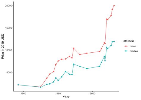 average price rolex|rolex price over time.